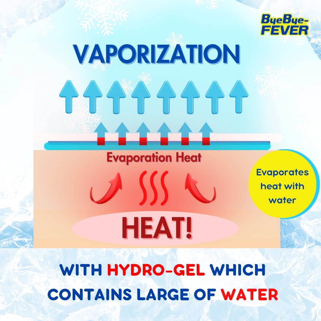 Cooling Gel Sheets for Babies x 2 Sheets