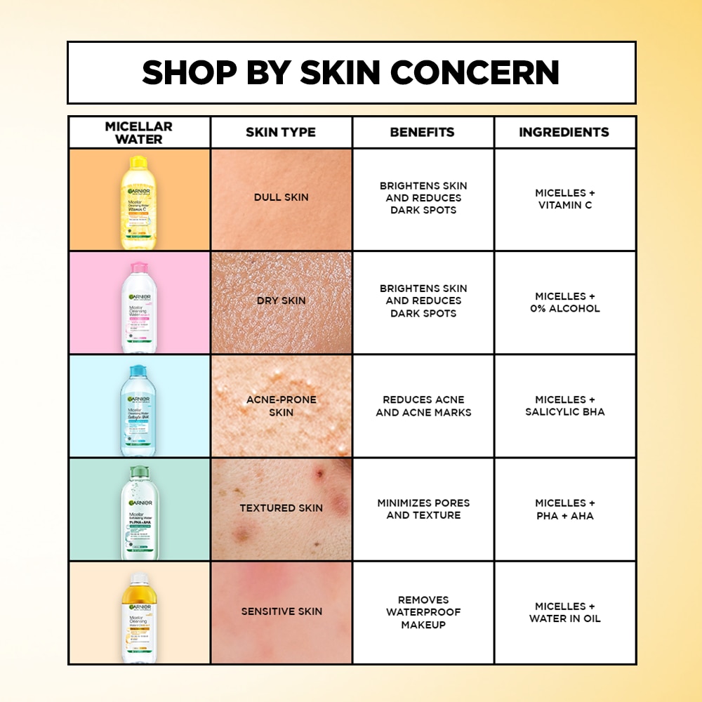 GARNIER Micellar Water with Argan Oil for Waterproof Makeup 125ml image