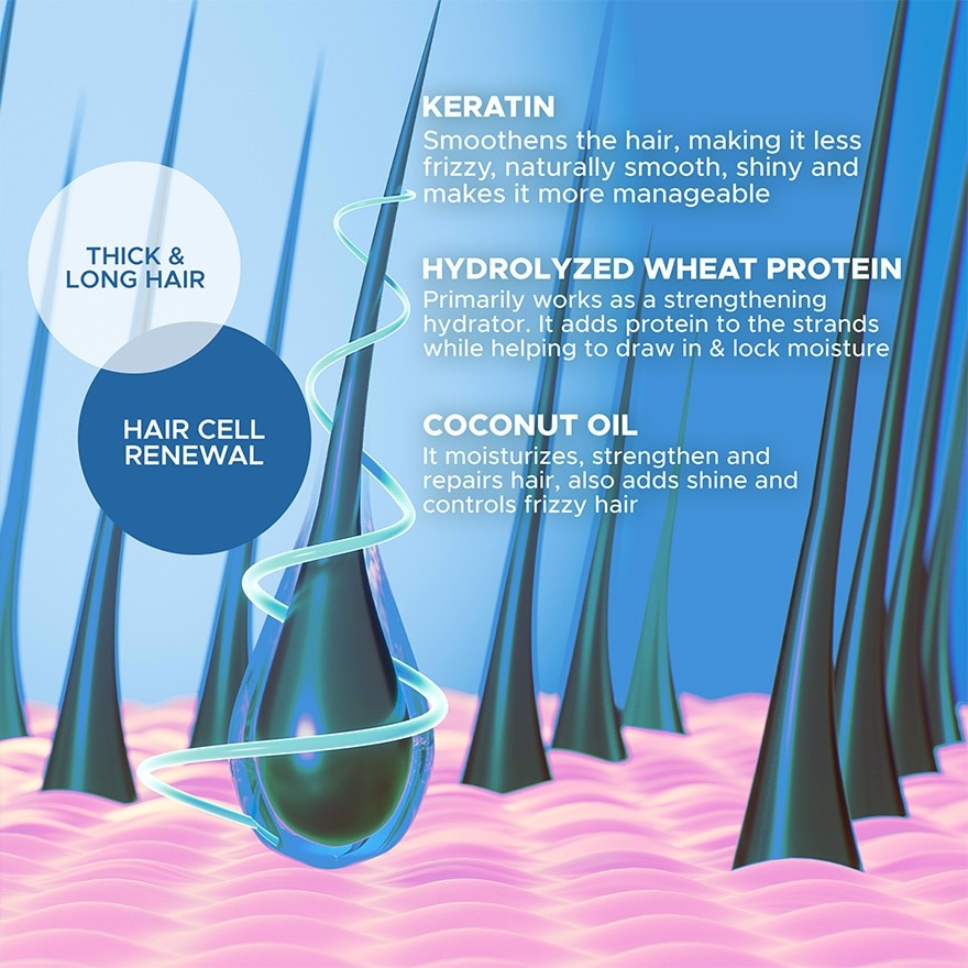 Luxe Organix Keratin Treatment Virgin Coconut Oil 250ml