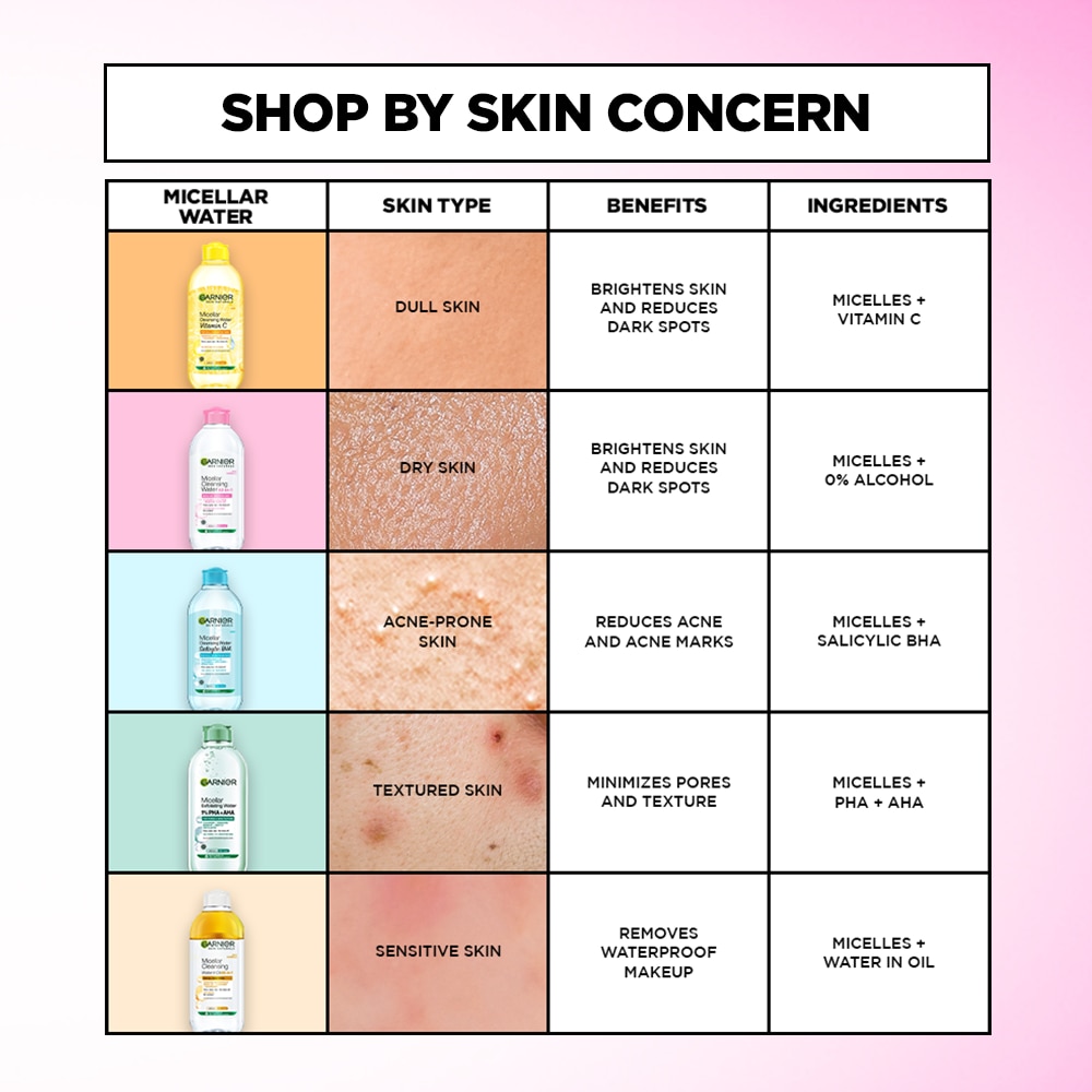 GARNIER Micellar Water Pink for Sensitive Skin 125ml image