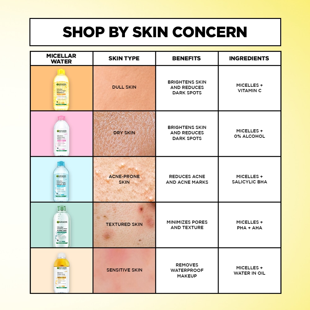 GARNIER Micellar Water Vitamin C 125ml image