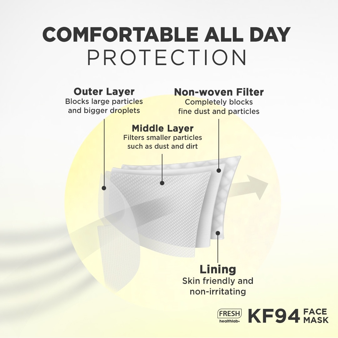 Healthlab+ KF94 Face Mask Black