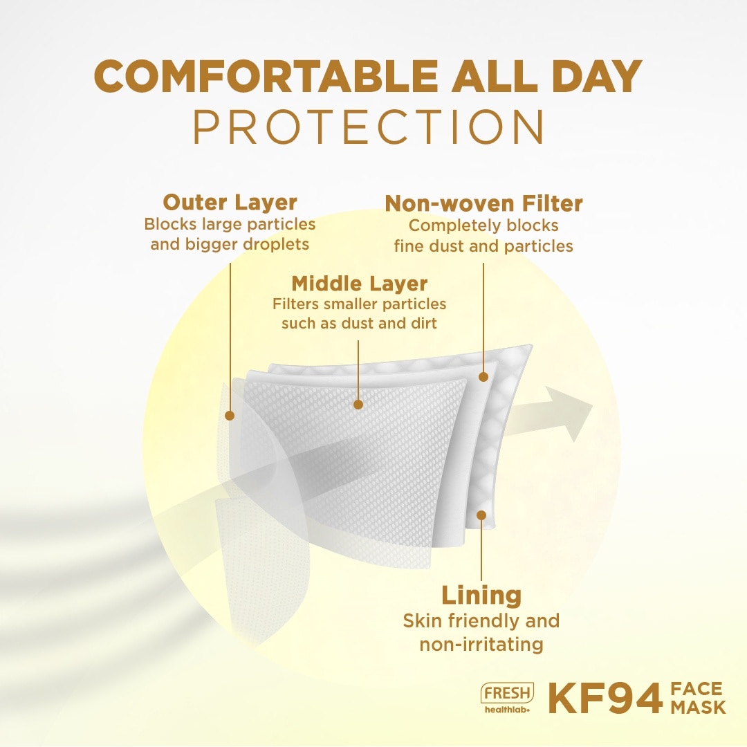 Healthlab+ KF94 Face Mask Beige