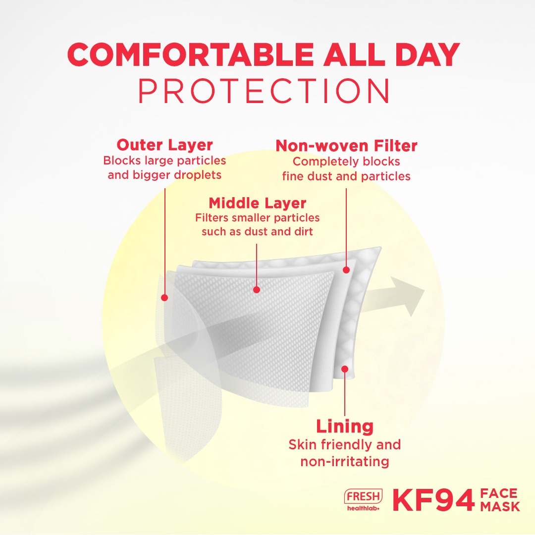 Healthlab+ KF94 Face Mask Pink