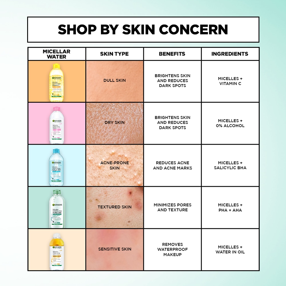 GARNIER Micellar Water Exfoliating 125ml image