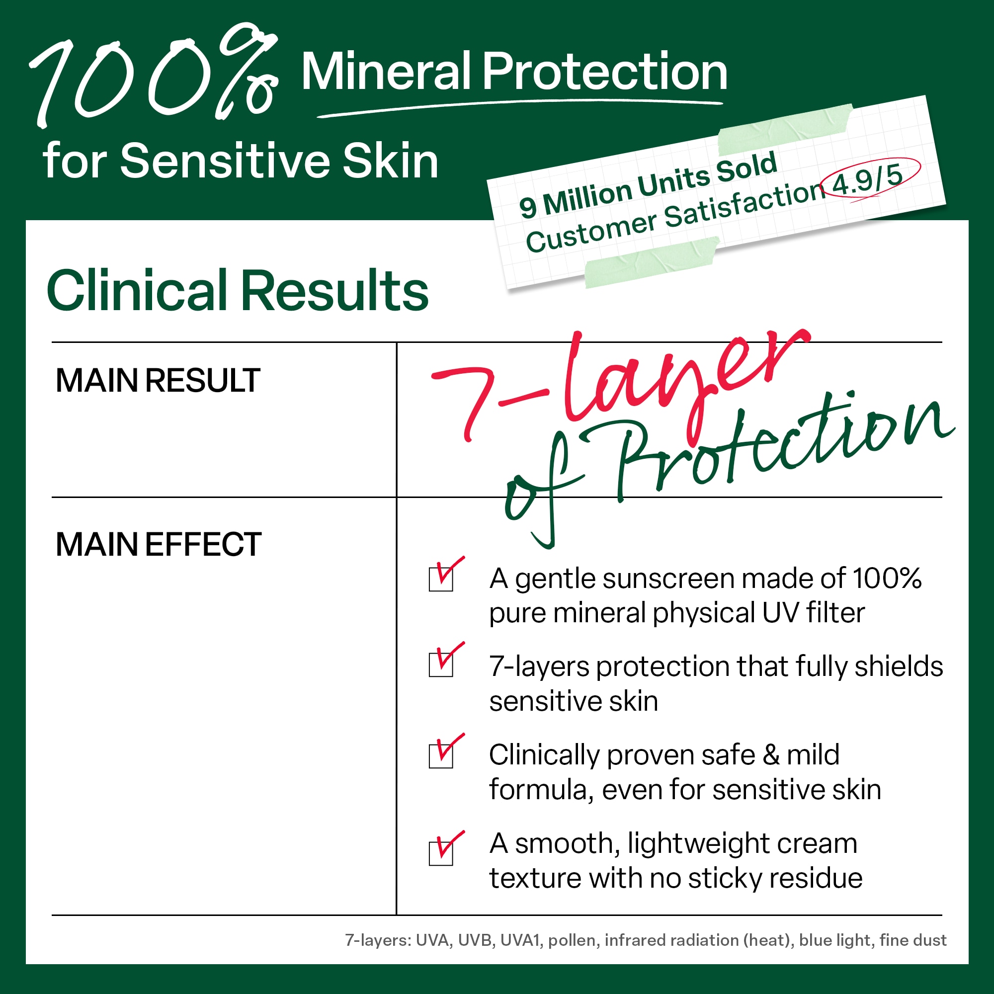 Dr.G Green Mild Up Sun+ SPF50+ PA++++ Mineral Sunscreen 35ml image