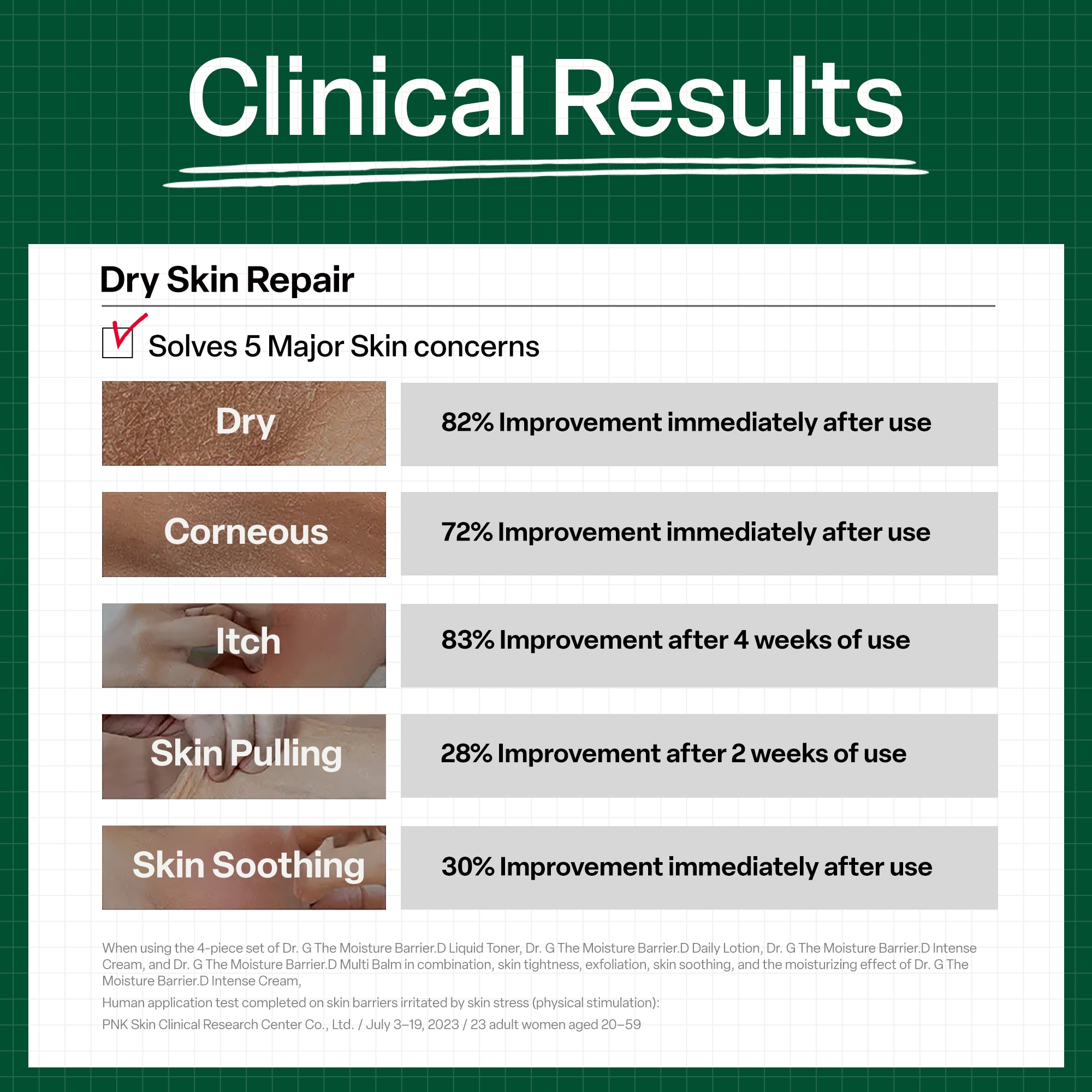 Dr.G Dermoisture Barrier.D Daily Lotion 200ml image