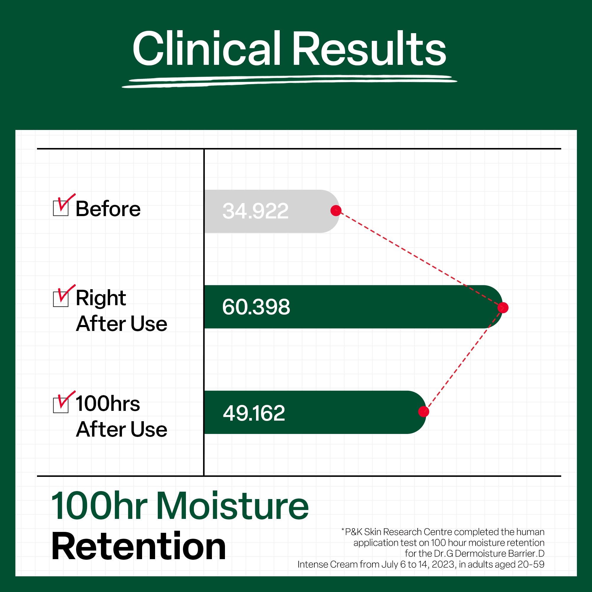 Dr.G Dermoisture Barrier.D Intense Cream 100ml image