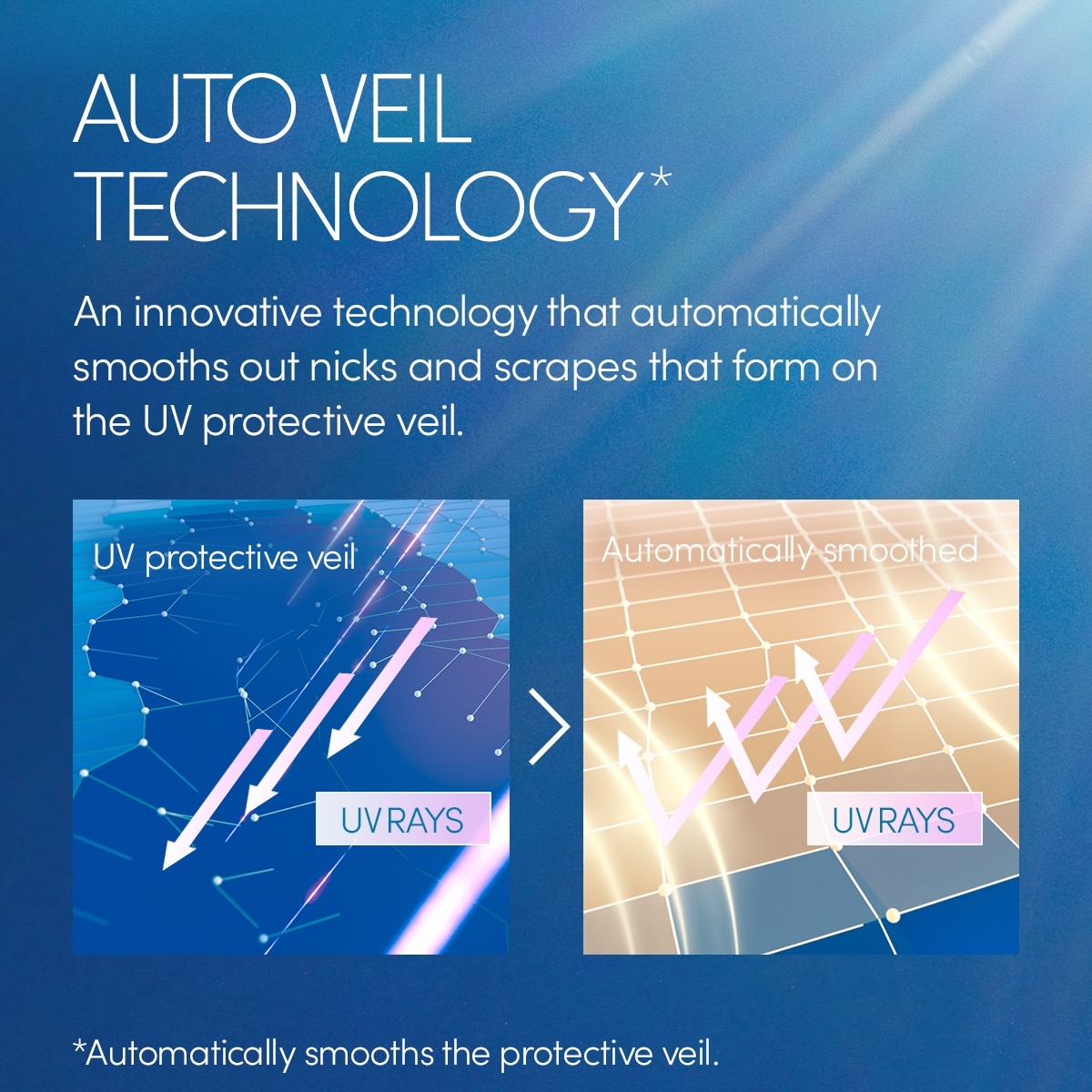 Perfect UV Sunscreen Skincare Milk SPF 50 - 60ml