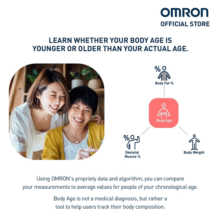OMRON HBF-214 Digital Body Composition Monitor Weighing Weight Scale