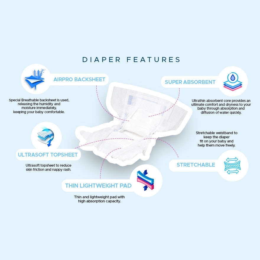 Uni-Love Airpro Baby Diaper (XX-Large) 64's