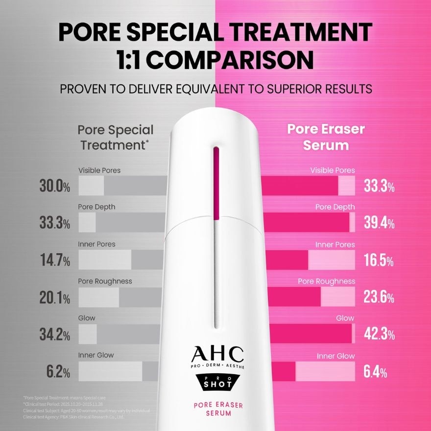 AHC Pro Shot Pore Eraser Serum 30ml image