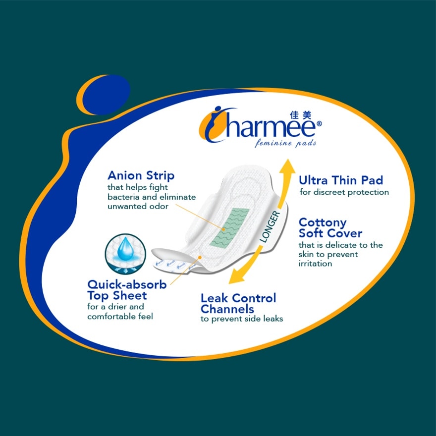 CHARMEE Ultra-Thin Napkin with Wings for Heavy Flow 6s image