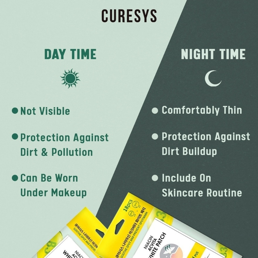 CURESYS Niacin ACVITA White Patch