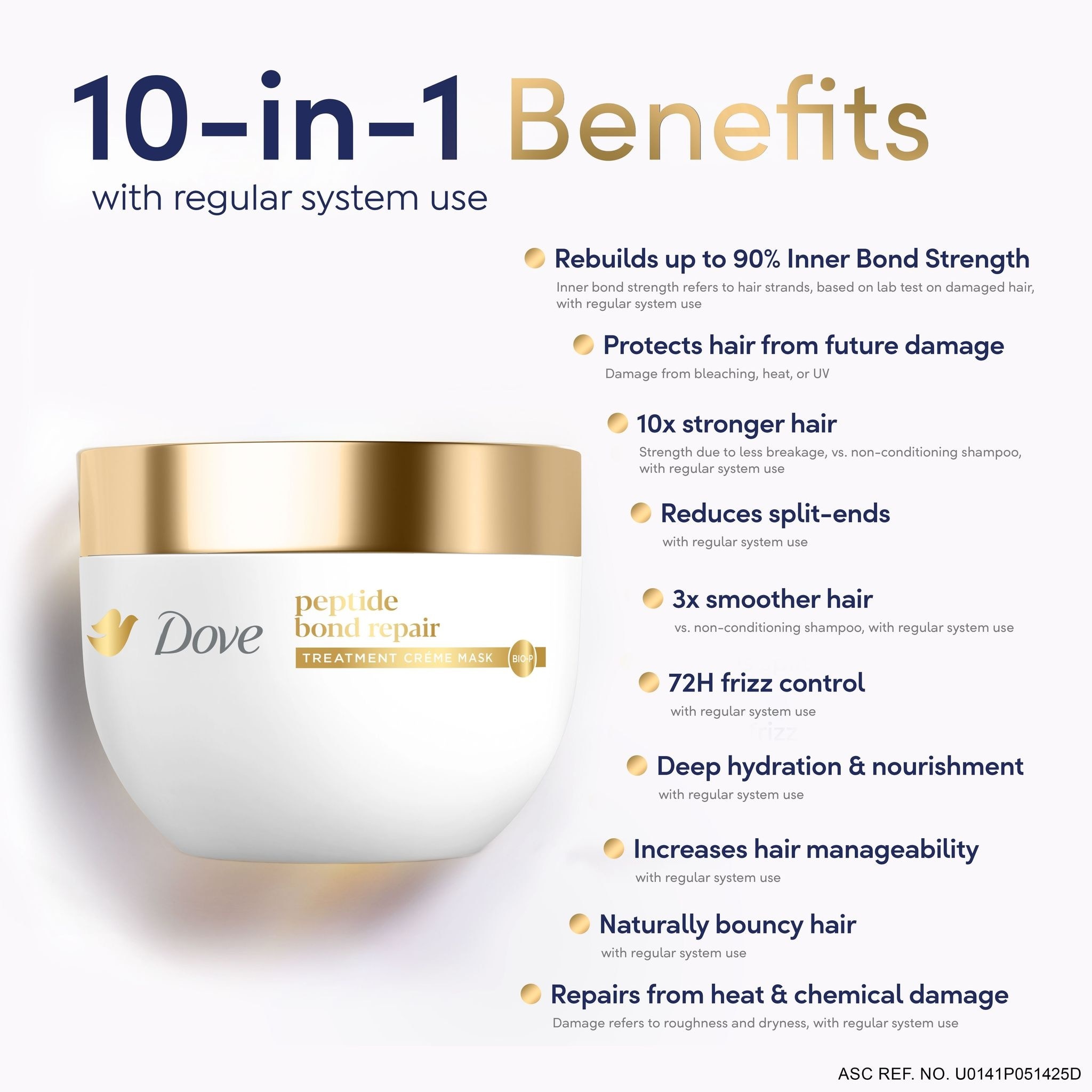 DOVE Peptide Bond Repair Treatment Creme Mask 250ml