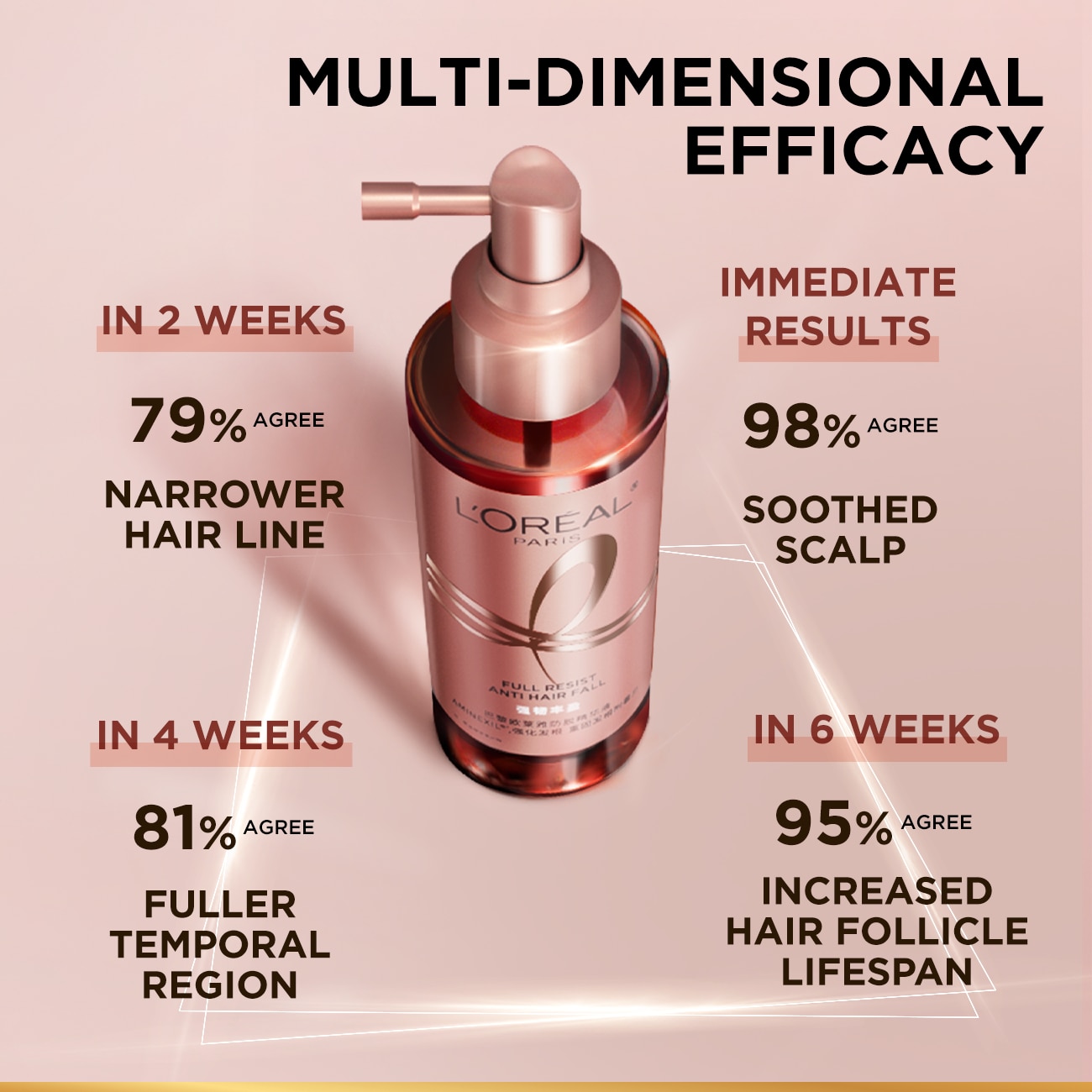 ELSEVE Full Resist Scalp Essence Spray image