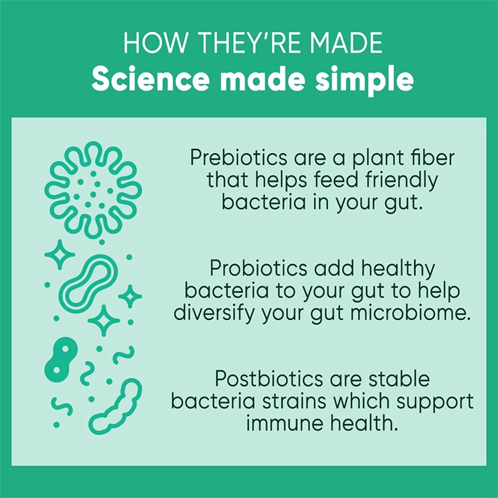 GOLI Pre+Post+Probiotics Gummies