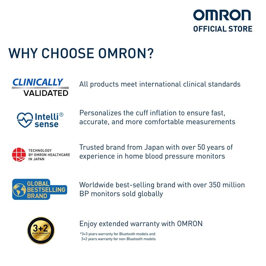 OMRON HEM-6161 Automatic Wrist Type Blood Pressure Monitor BP BPM Digital