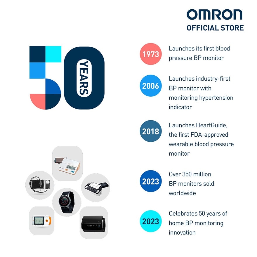 OMRON HEM-6161 Automatic Wrist Type Blood Pressure Monitor BP BPM Digital
