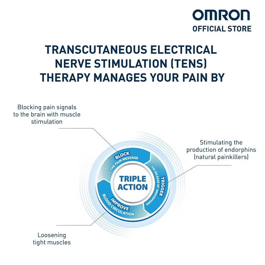 OMRON HV-F021 TENS Electronic Nerve Stimulator Massager Pain Therapy with TENS Pads