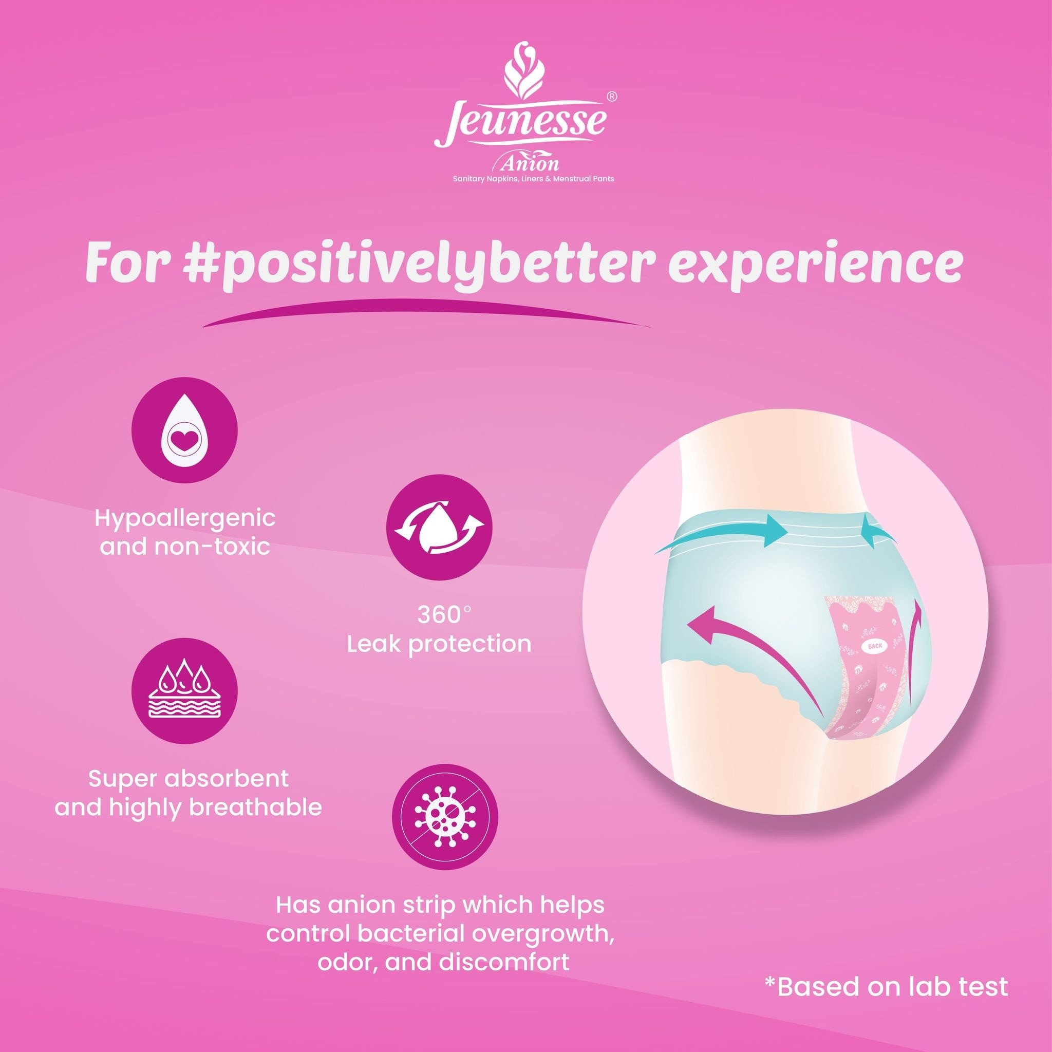 JEUNESSE Anion Menstrual Pants M-L 3 Pads