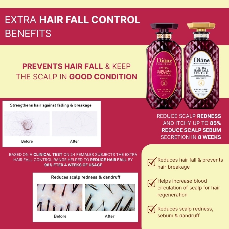 MOIST DIANE Extra Hair Fall Control Treatment 450ml