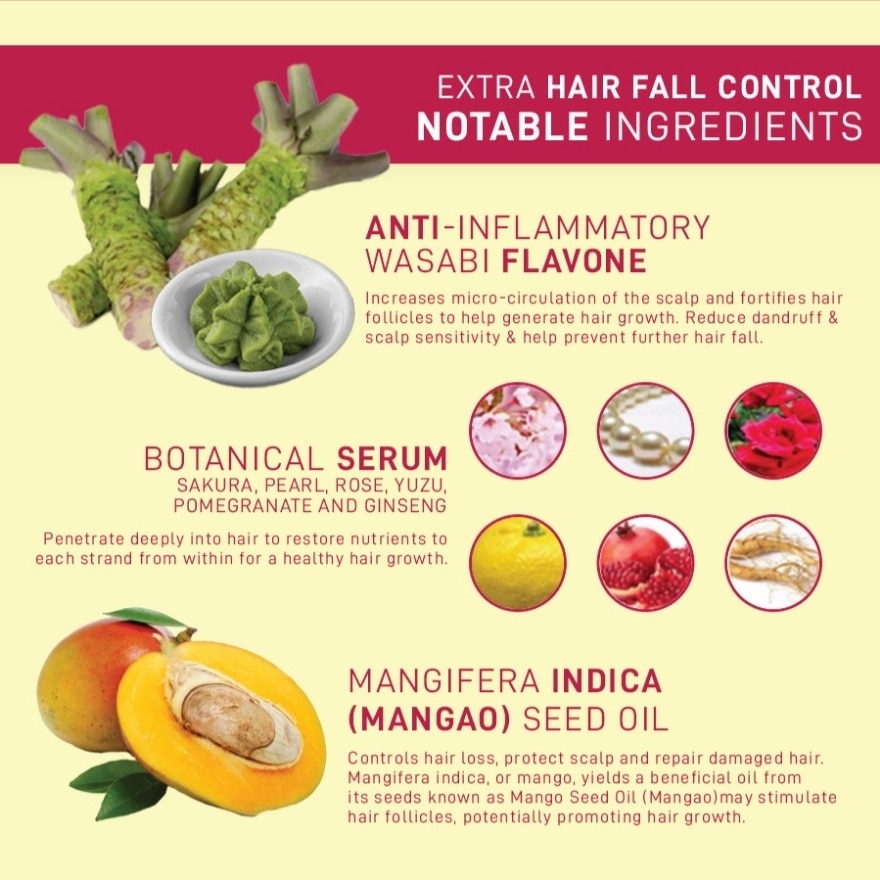 MOIST DIANE Extra Hair Fall Control Treatment 450ml