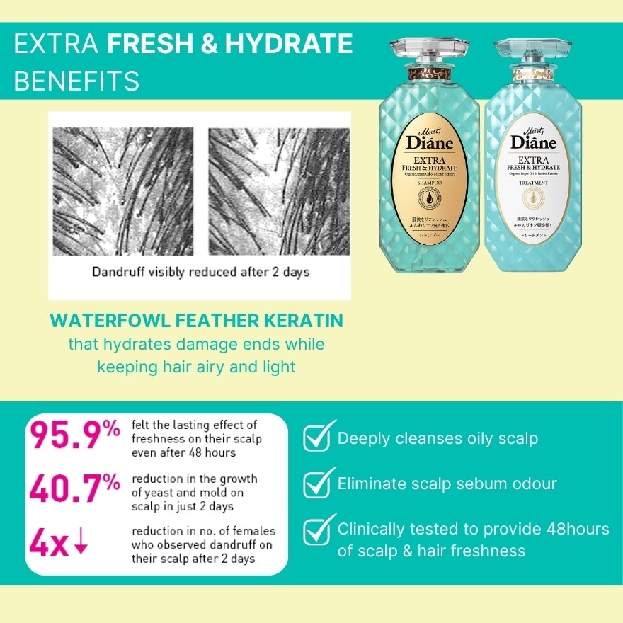 MOIST DIANE Fresh & Hydrate Shampoo 450ml