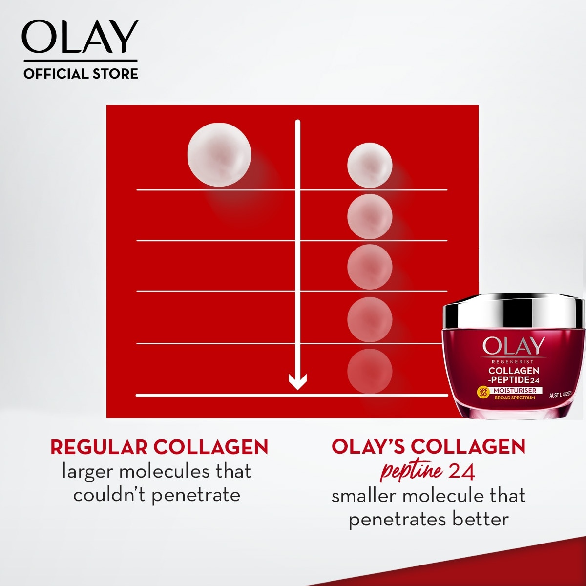 OLAY Regenerist Collagen with SPF30 Cream 50g