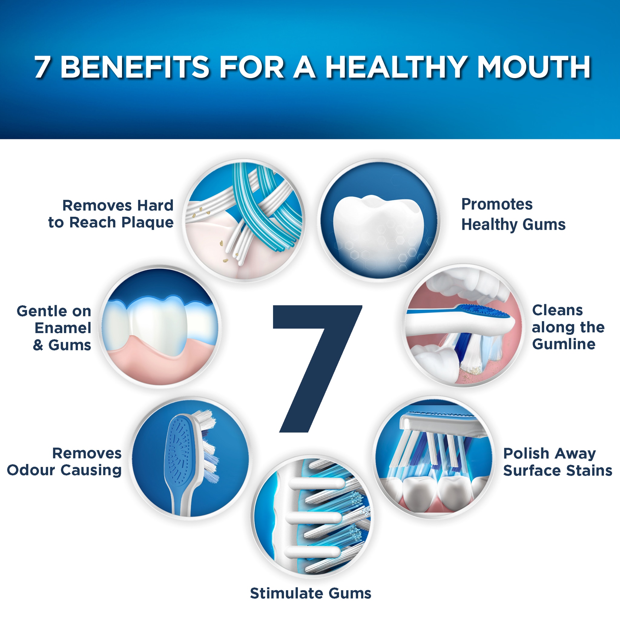 Pro-Health 7 Benefits Superior Cleaning Toothbrush 3s