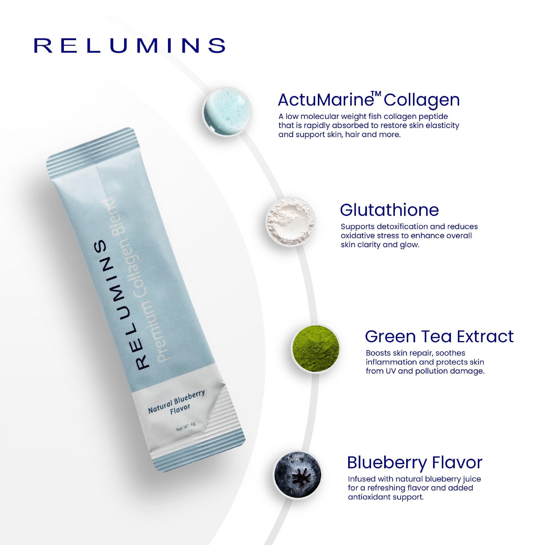 Collagen Blend Blueberry 10 Sachets