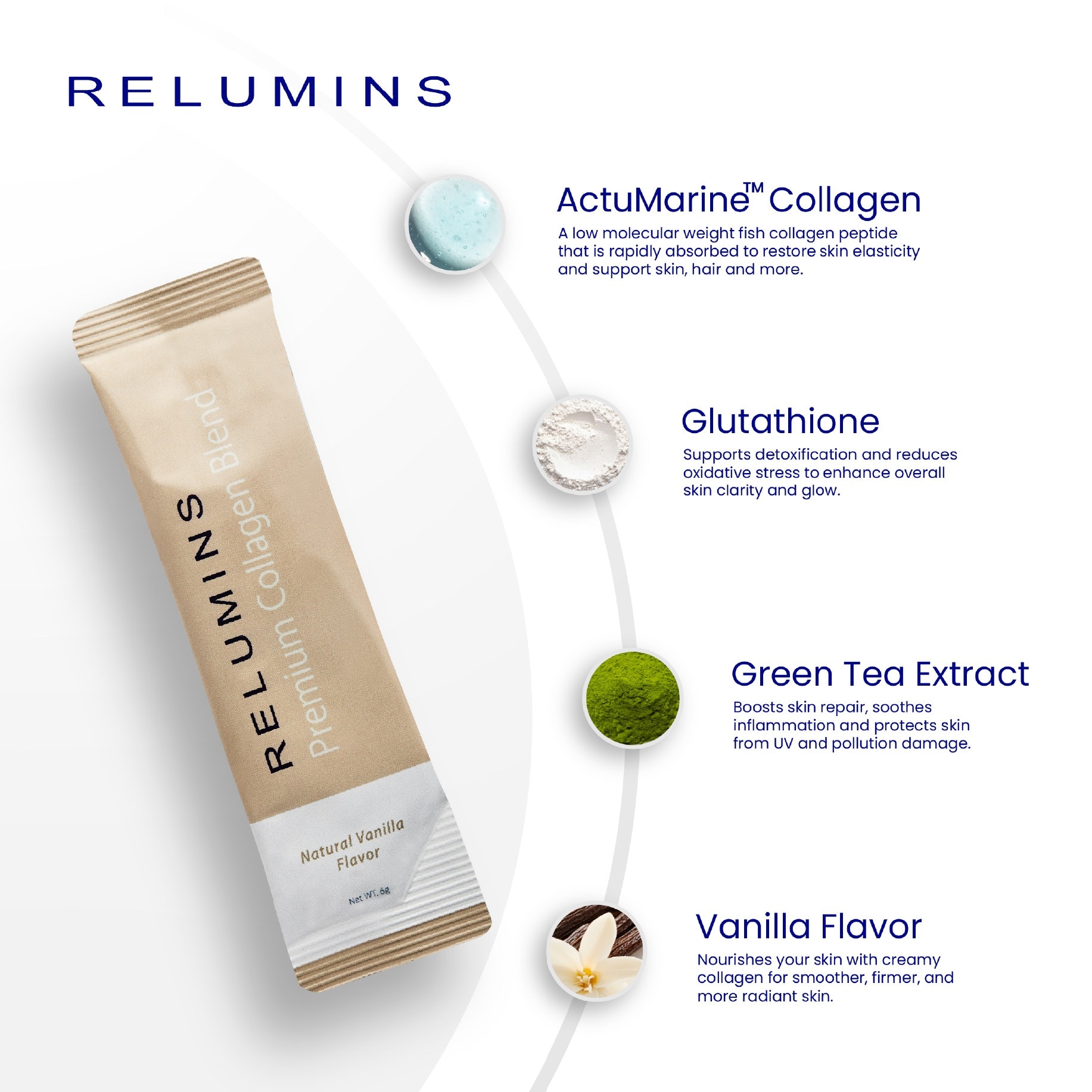 Collagen Blend Vanilla 10 Sachets