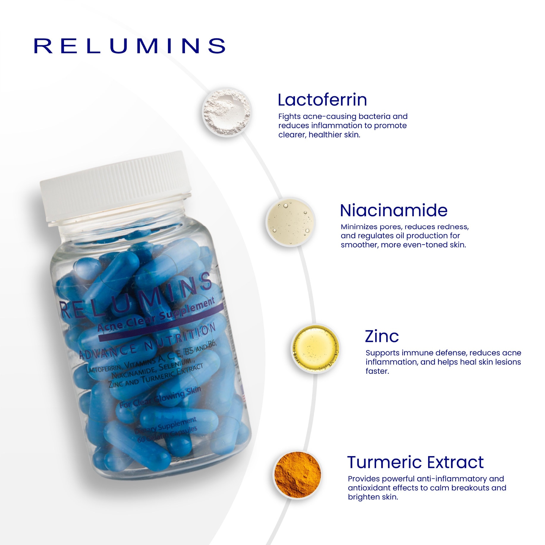 RELUMINS Acne Clear Supplement For Clear Glowing Skin - Dietary Supplement 60 Capsules