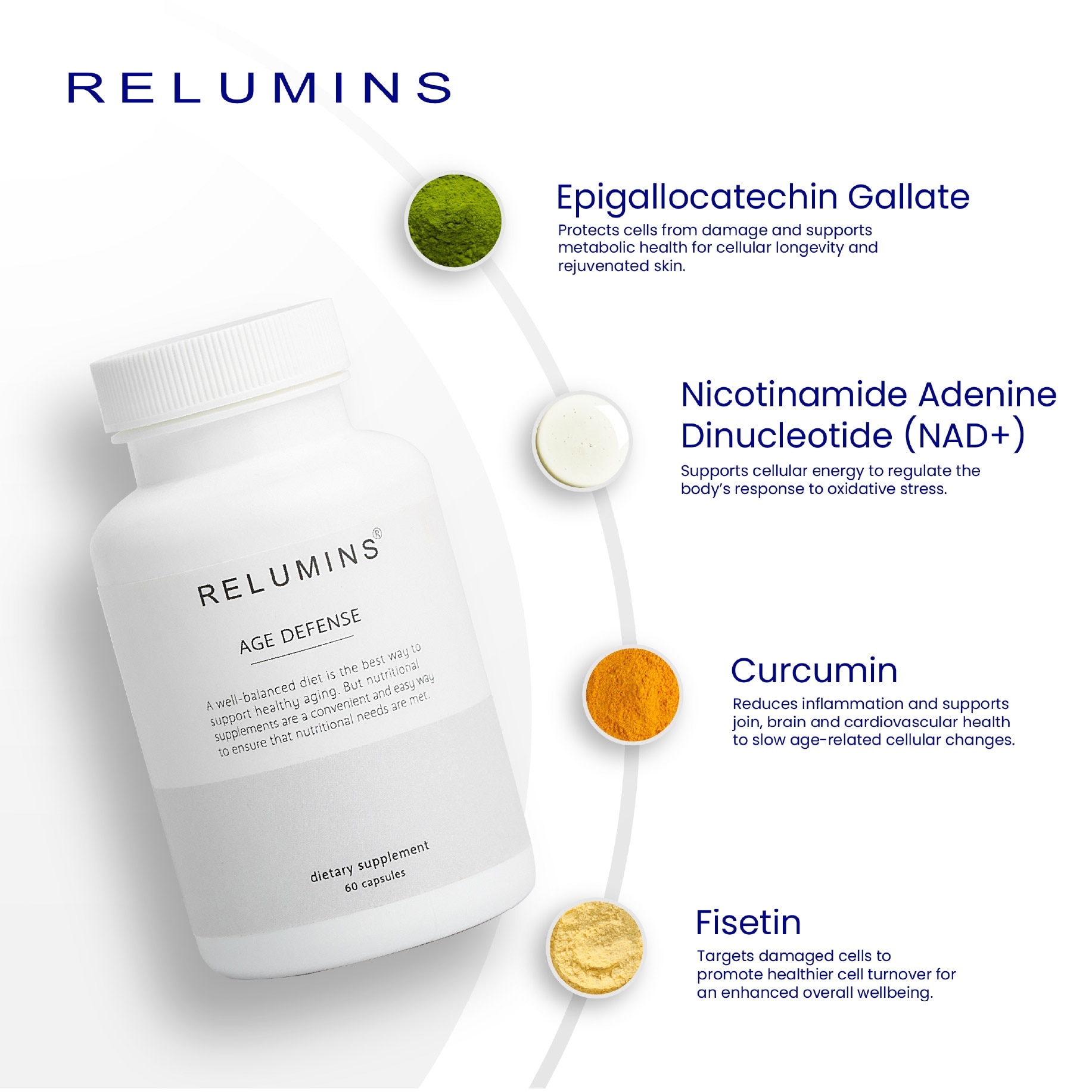 RELUMINS Age Defense 60 Capsules