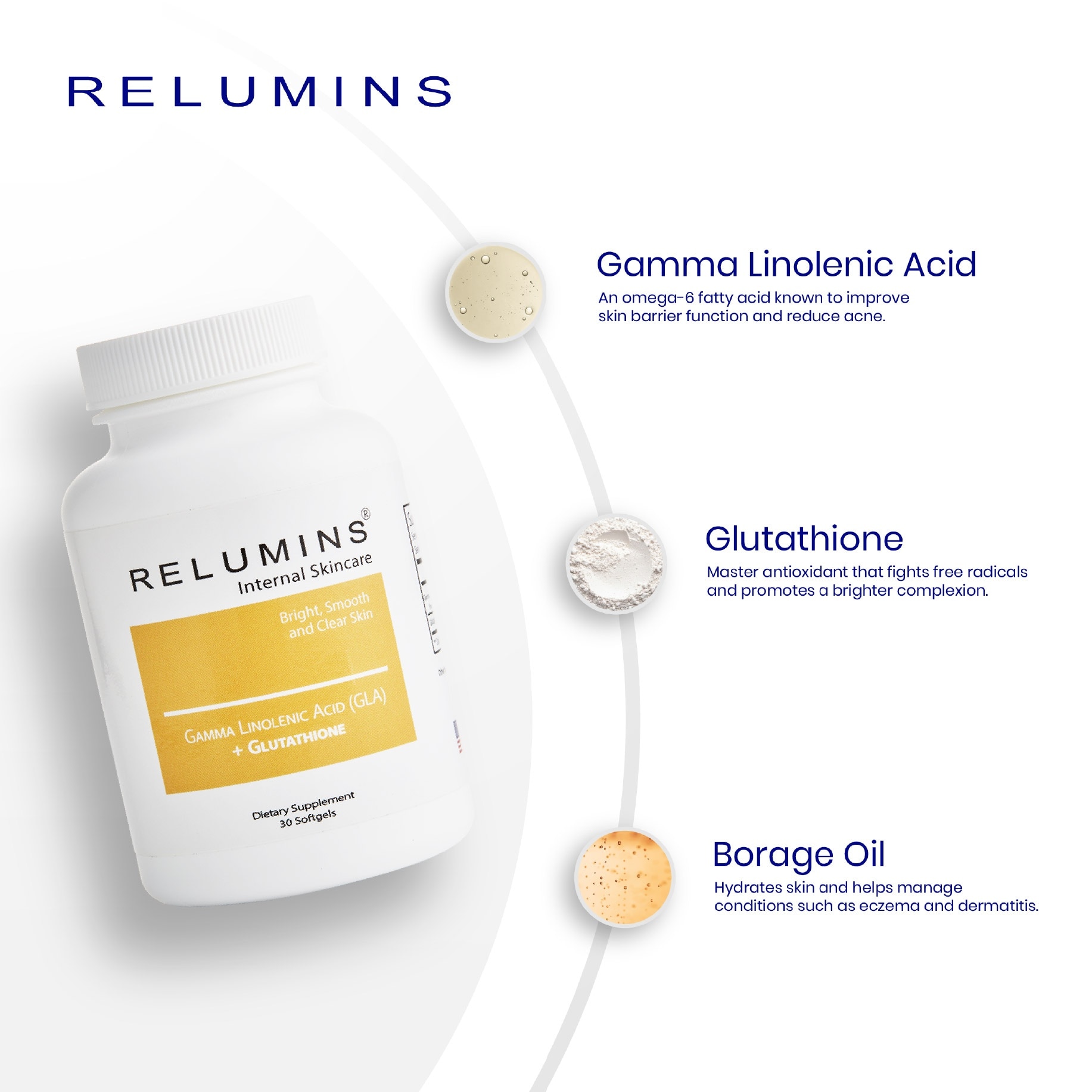 RELUMINS GLA Plus Glutathione Dietary Supplement 30 Softgels