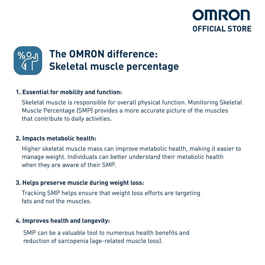 OMRON HBF-214 Digital Body Composition Monitor Weighing Weight Scale