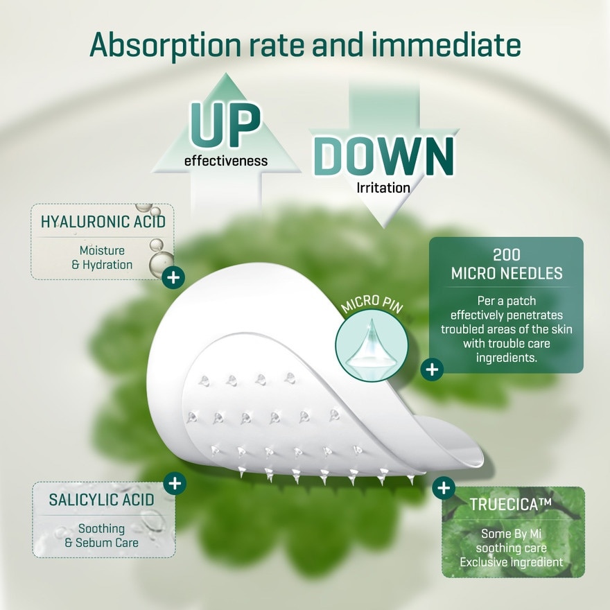 SOME BY MI Micro Pin Spot Patch 9 Patches