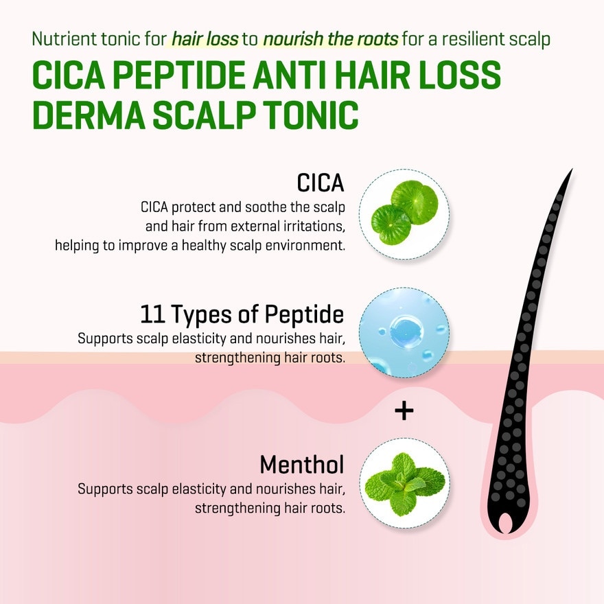 SOME BY MI Cica Peptide Anti Hair Loss Derma Scalp Tonic 150ml