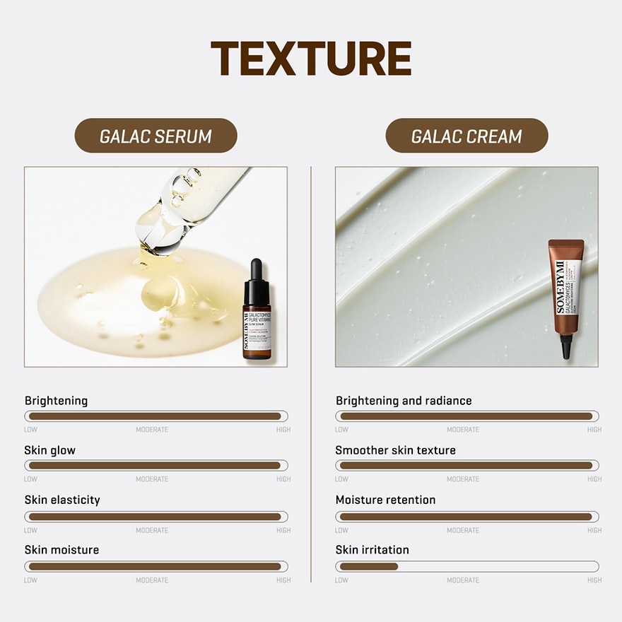 SOME BY MI Galactomyces Brightening Trial Kit