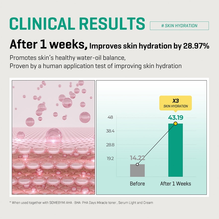 SOME BY MI AHA BHA PHA Miracle Cream 60g