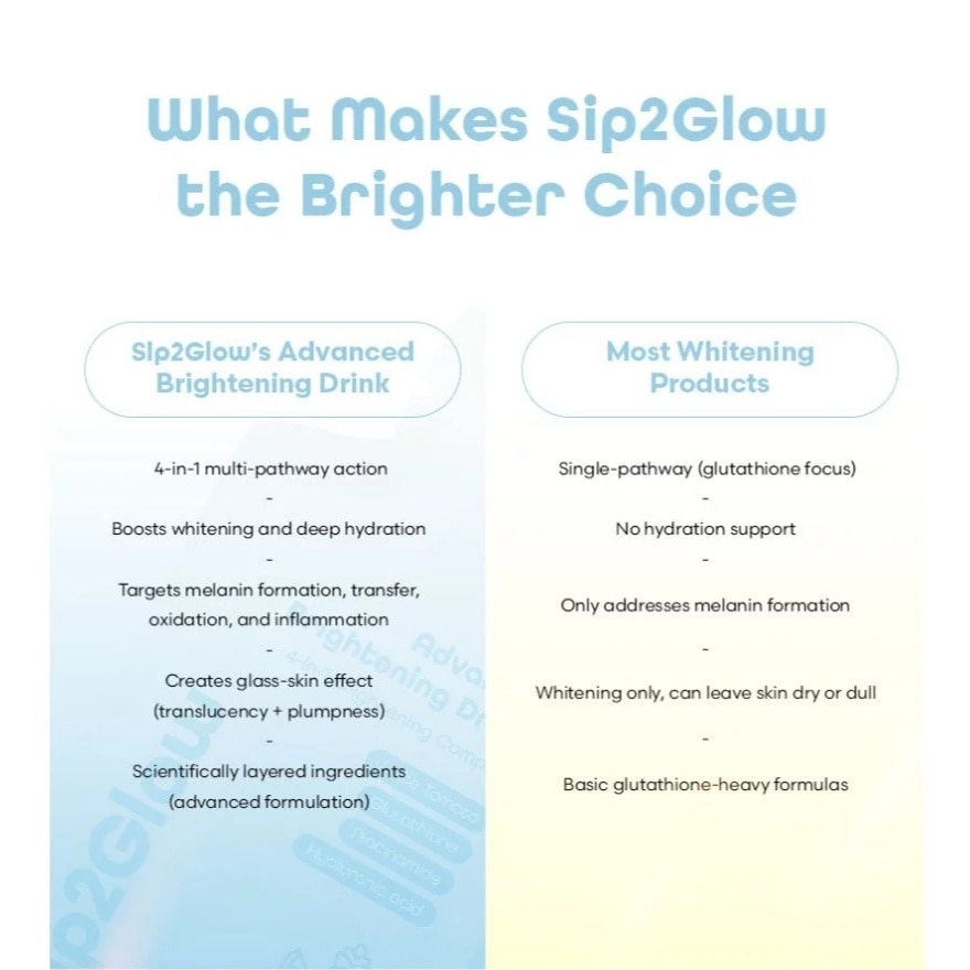 SIP2GLOW SIP2GLOW Advance Brightening Drink Buy2 Get 50% off