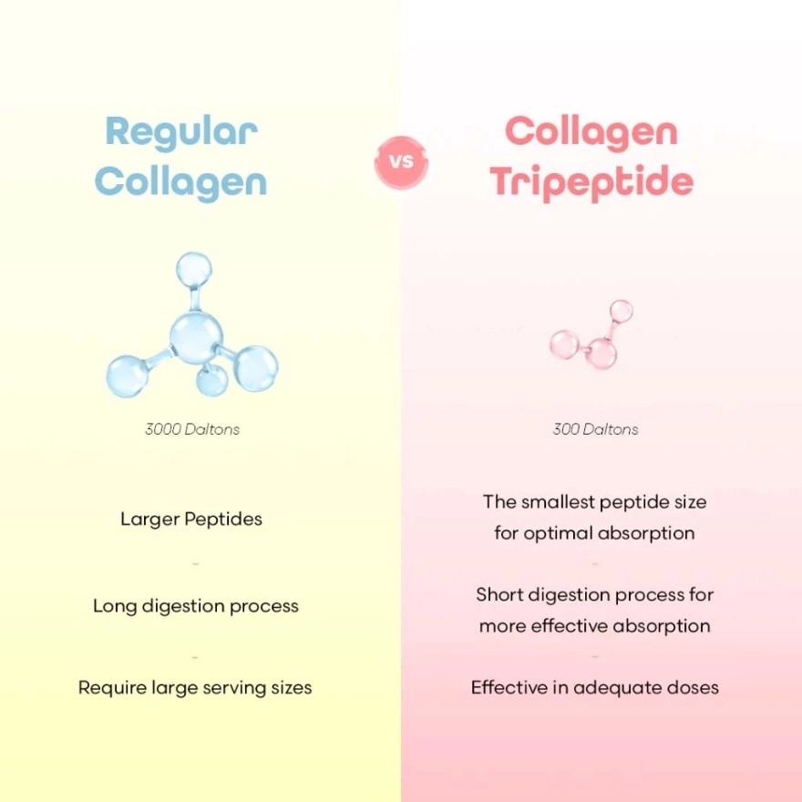 SIP2GLOW Advanced Liquid Collagen 55% OFF