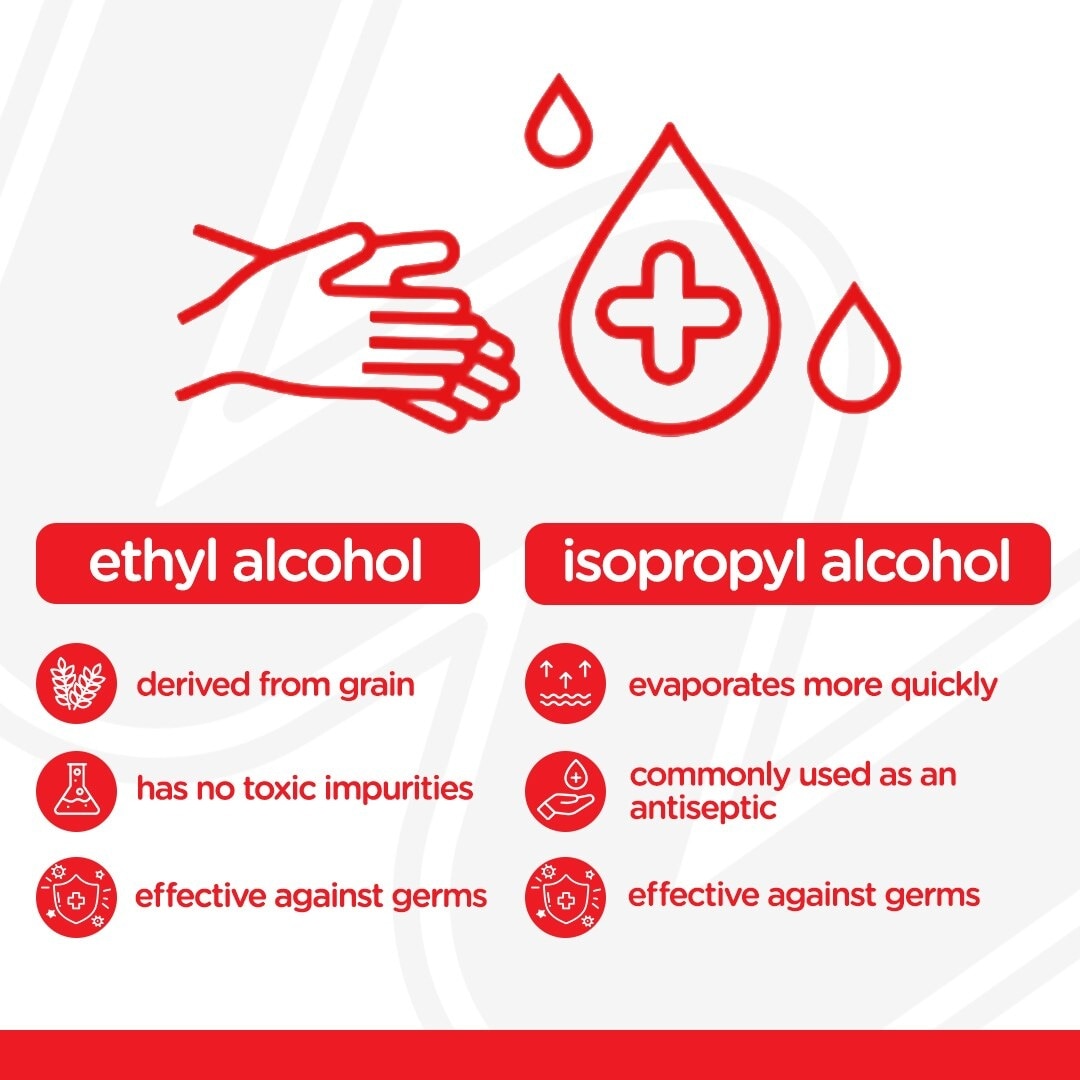 Ethyl 70% Alcohol 1 Gallon