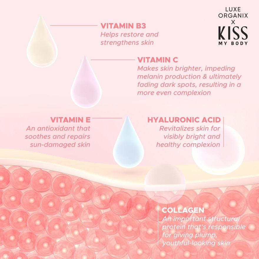 LUXE ORGANIX Kiss My Body Sweetie Perfume Lotion SPF 50 Pa+++ 200g