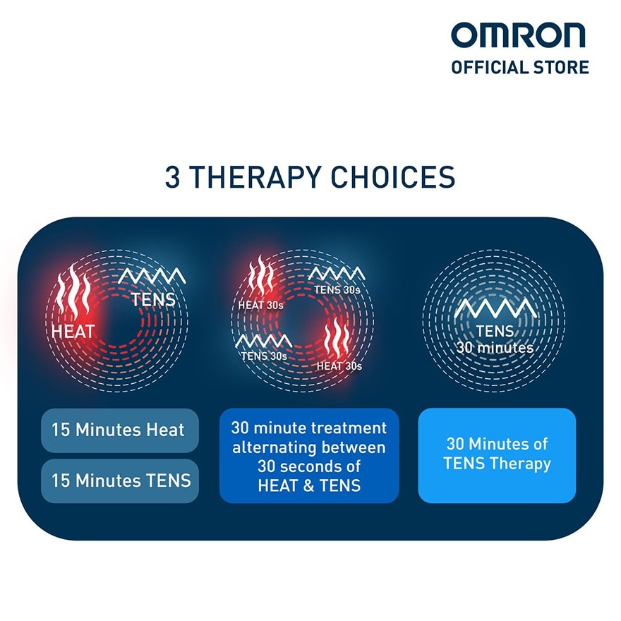 OMRON HV-F311 Heated Tens Massager - Electric Nerve Stimulator