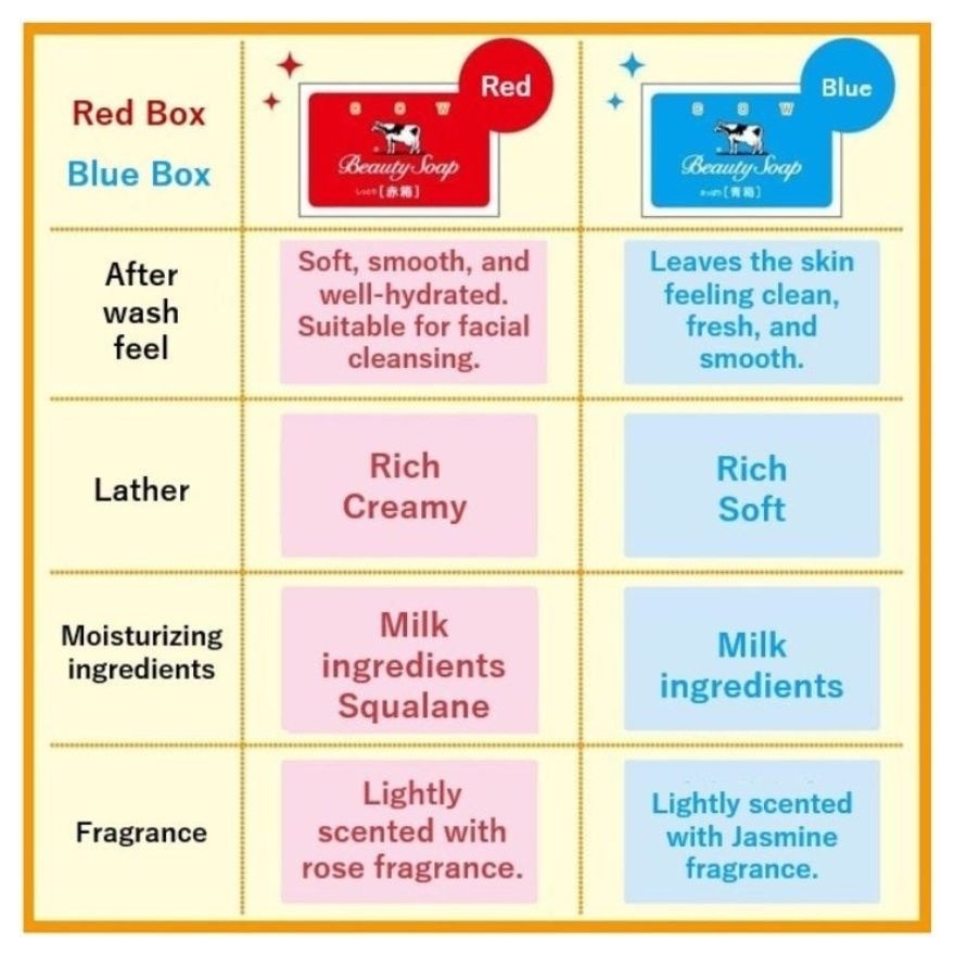 COW BRAND Beauty Soap Red Box Moisturizing Face and Body Bar Bundle 90g image