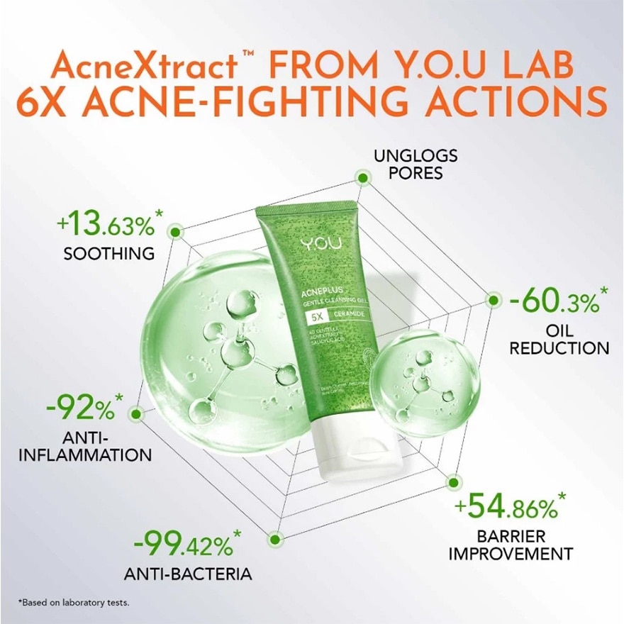 Y.O.U AcnePlus Gentle Cleansing Gel 100g image